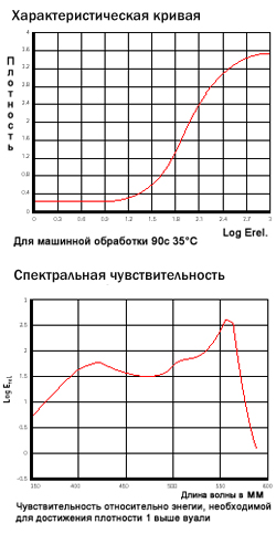 Параметры пленки